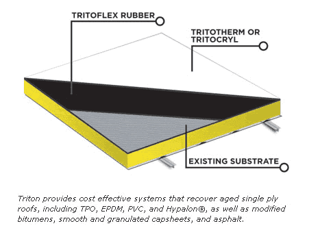 Schuldenaar Beschrijven Paradox TPO, Modified Bitumen, EPDM, Hypalon, Granulated Cap Sheet Roofs -  Proformance Roofing Systems